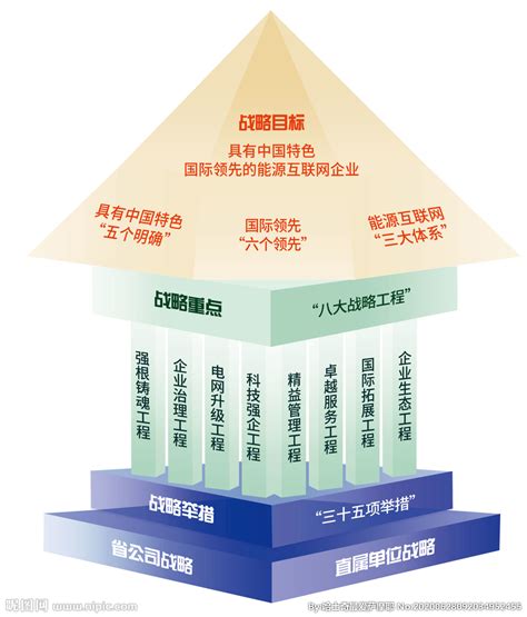中国国家战略架构