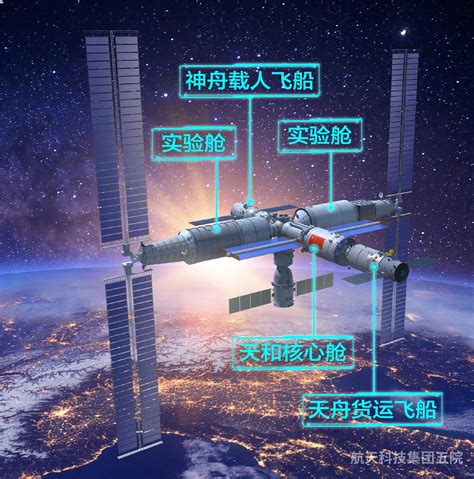 中国国际空间站