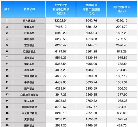 中国基金公司排名前100