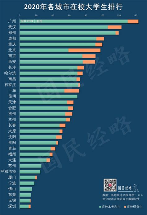 中国大学人口占比