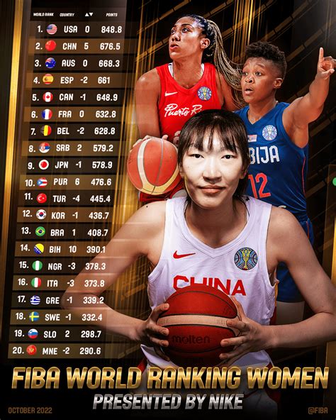 中国女篮世界排名变了