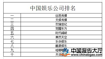 中国娱乐公司排行榜