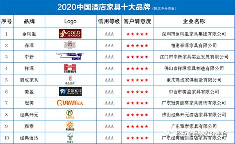 中国家装10大品牌