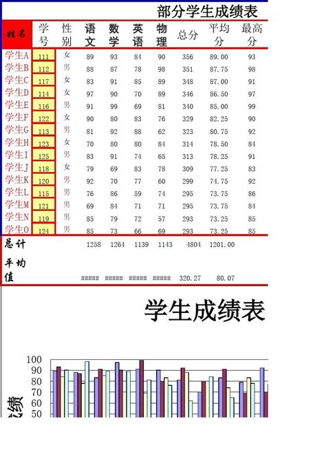 中国小学生平均成绩