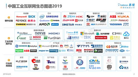 中国工业互联网平台排名榜