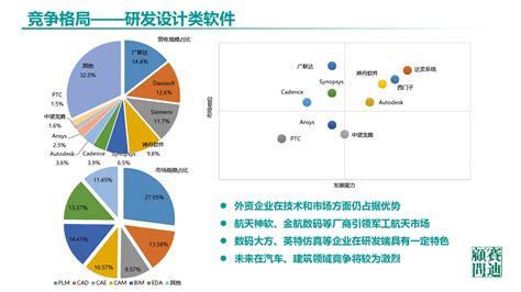 中国工业软件世界排名