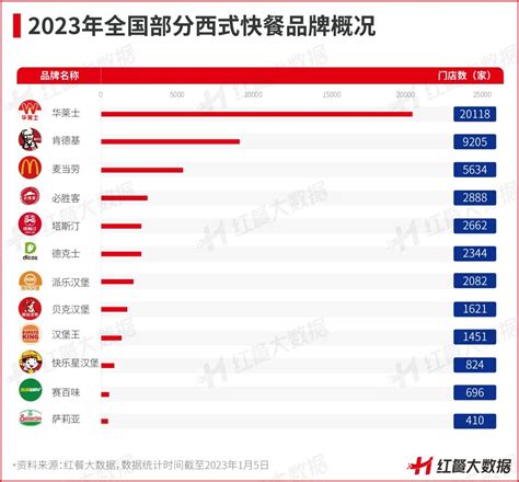 中国快餐品牌排名