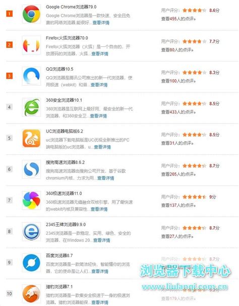 中国手机浏览器排行榜