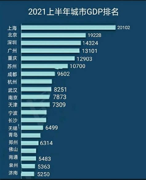 中国普通话最好城市排名