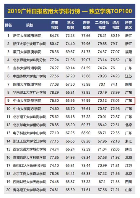 中国最优秀的大学排名