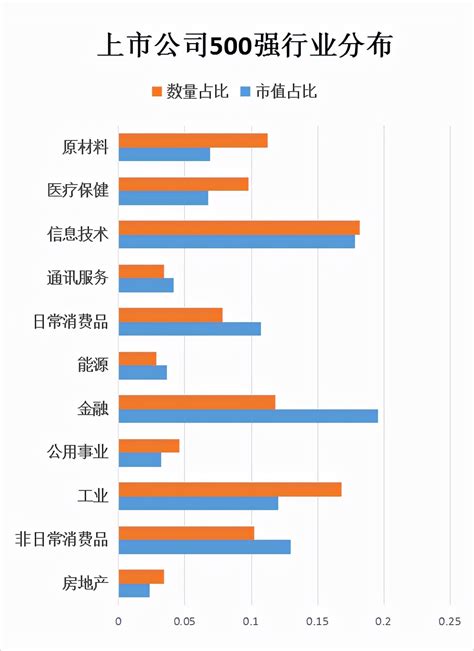 中国最大集团公司排名