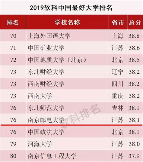 中国最好的100所大学