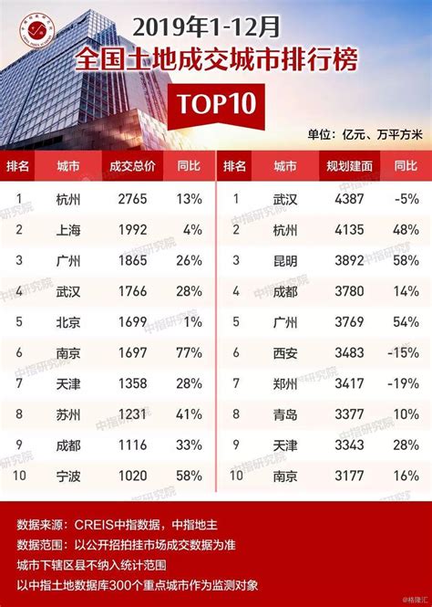 中国最强的房地产央企排名