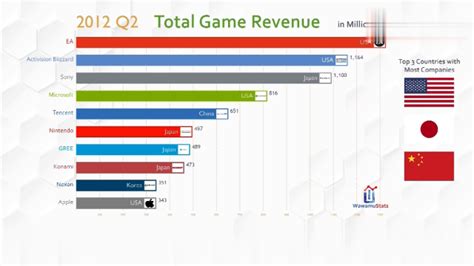 中国最有前途的十大游戏公司