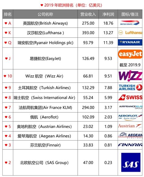 中国最赚钱航空公司