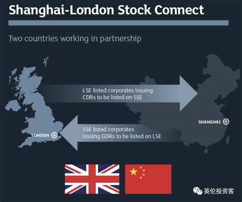 中国有哪些企业在英国上市