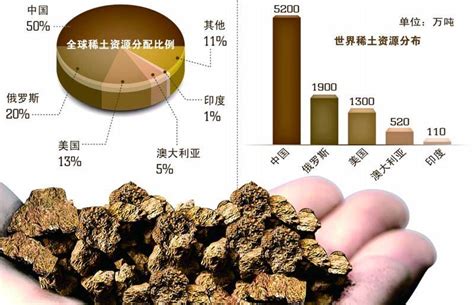 中国有稀土多少吨