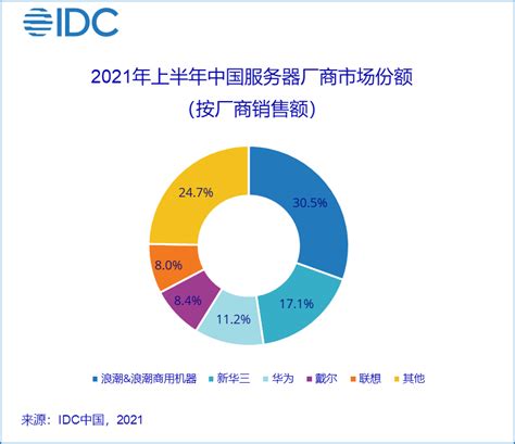 中国服务器生产厂家排名