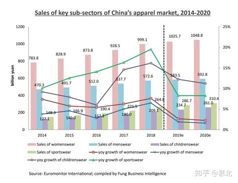 中国服装行业现状和发展趋势