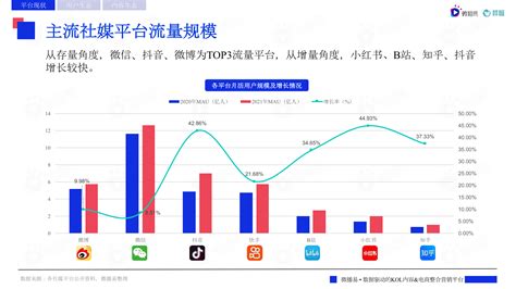 中国比较受欢迎的新媒体平台