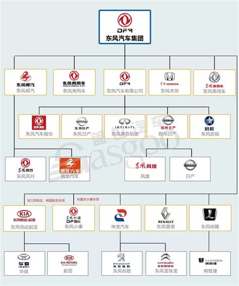 中国汽车公司排名