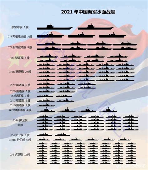 中国海军现役舰艇总数量