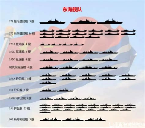 中国海军舰艇数量图