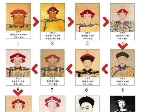 中国清朝皇帝顺序表