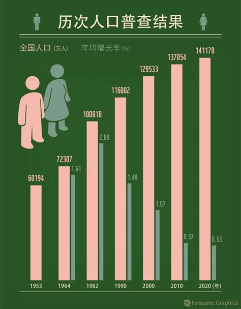 中国生育率高的地方