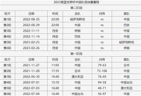 中国男篮比赛时间表