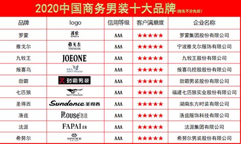 中国男装品牌50排行榜