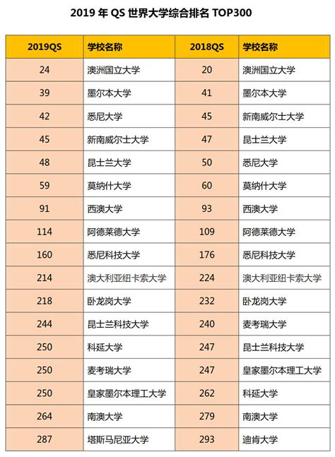 中国留学国外大学名单最新