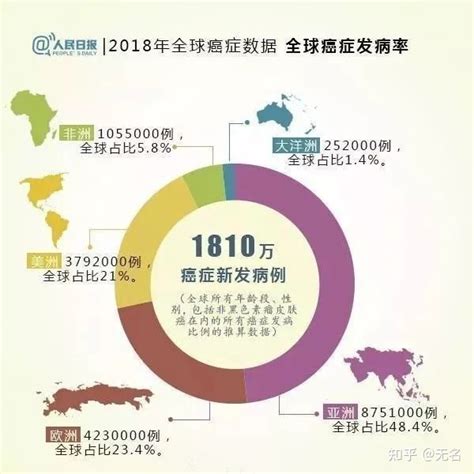 中国癌症发病率排名第一的区域