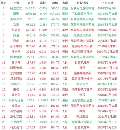 中国百亿市值公司名单