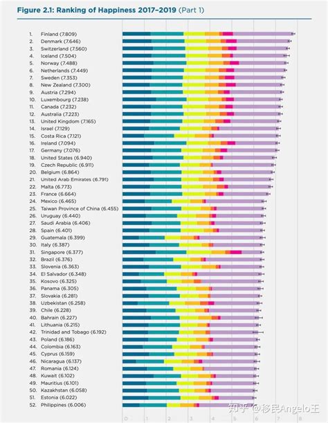 中国的幸福指数世界排名