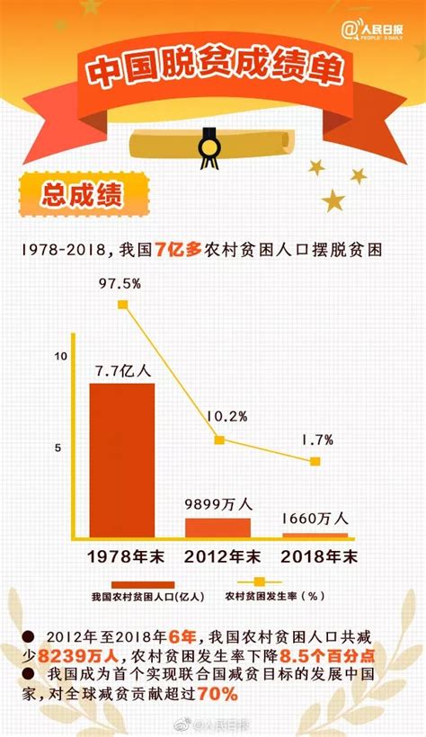 中国的脱贫标准年收入