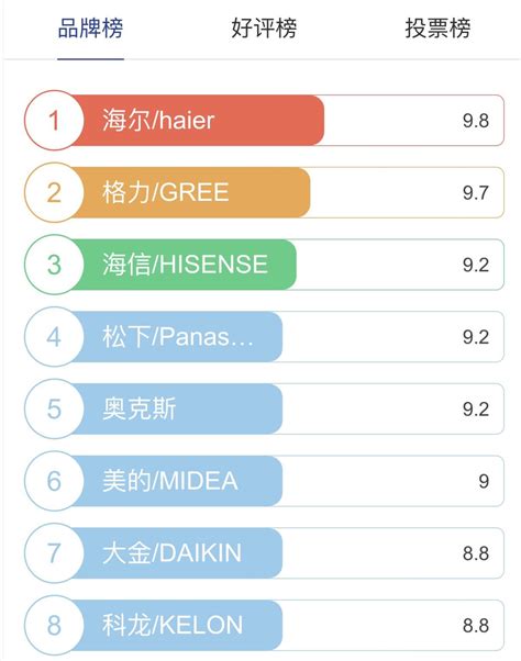 中国空调十大品牌排行榜