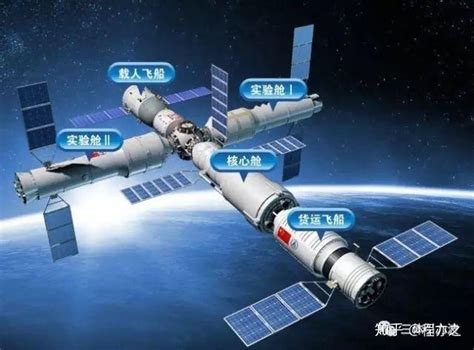 中国空间站什么时候到期
