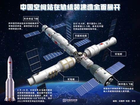 中国空间站说明书中文