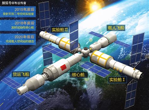中国空间站预计成本