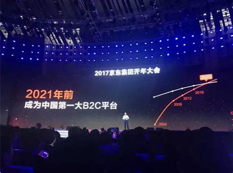 中国第一大b2c平台
