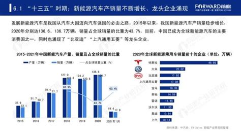 中国经济支柱行业排名