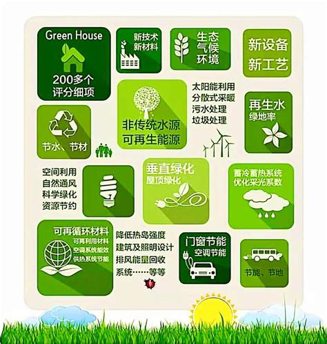 中国绿建标准与世界绿建标准