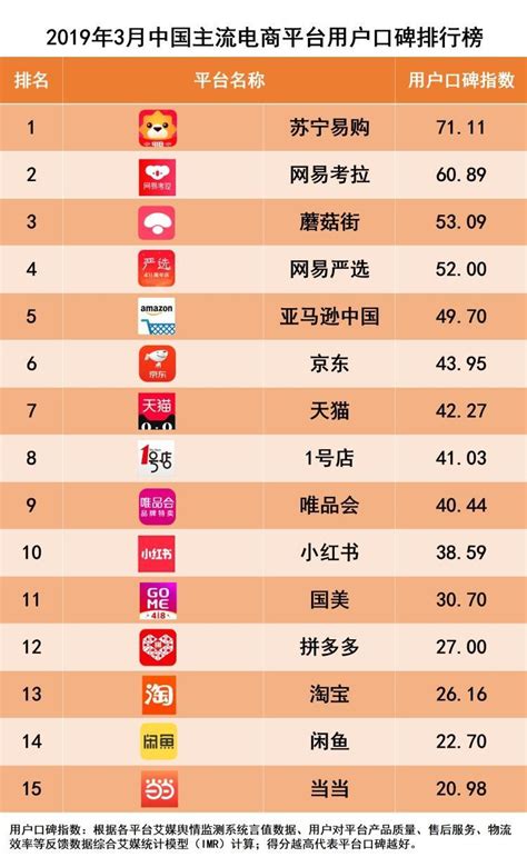 中国网上购物排行榜