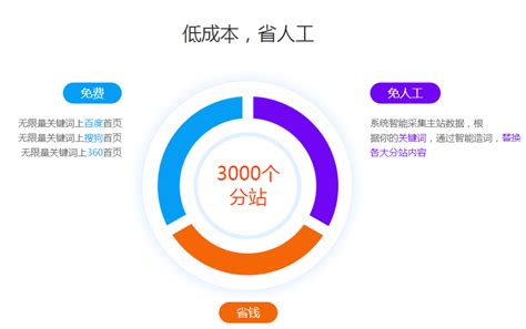 中国网站优化系统代理平台