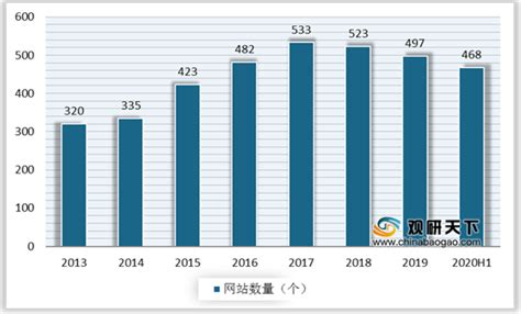 中国网站建设市场排名