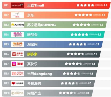 中国网络推广网站排名榜