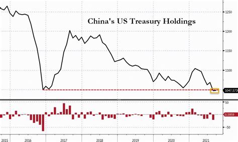 中国美债最新余额