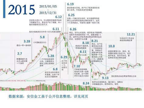 中国股市30年走势图