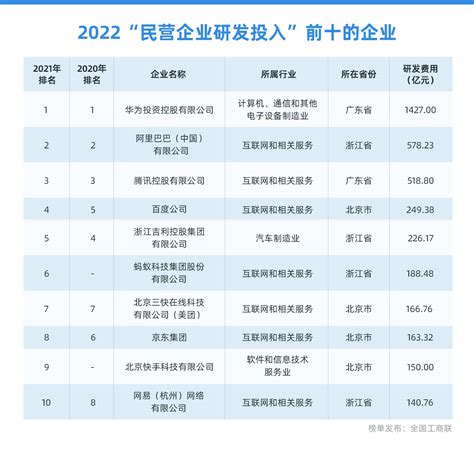 中国节能企业排名2022